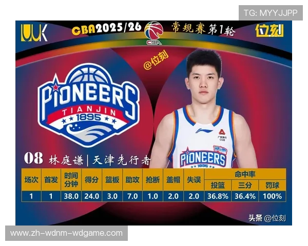 足球与CBA融合最佳球员排名榜单